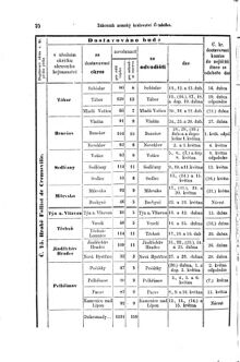 Gesetz-und Verordnungsblatt für das Königreich Böhmen 18710414 Seite: 22