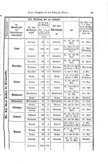 Gesetz-und Verordnungsblatt für das Königreich Böhmen 18710414 Seite: 23