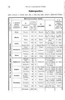 Gesetz-und Verordnungsblatt für das Königreich Böhmen 18710414 Seite: 4