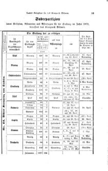 Gesetz-und Verordnungsblatt für das Königreich Böhmen 18710414 Seite: 5