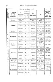 Gesetz-und Verordnungsblatt für das Königreich Böhmen 18710414 Seite: 6