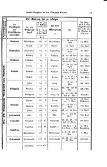 Gesetz-und Verordnungsblatt für das Königreich Böhmen 18710414 Seite: 7