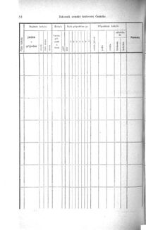 Gesetz-und Verordnungsblatt für das Königreich Böhmen 18710612 Seite: 10