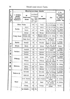 Gesetz-und Verordnungsblatt für das Königreich Böhmen 18720316 Seite: 10