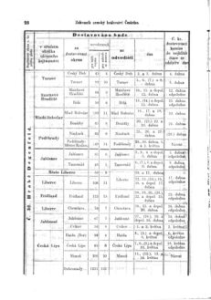 Gesetz-und Verordnungsblatt für das Königreich Böhmen 18720316 Seite: 14