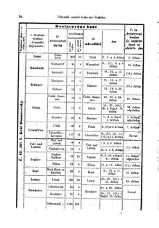 Gesetz-und Verordnungsblatt für das Königreich Böhmen 18720316 Seite: 16