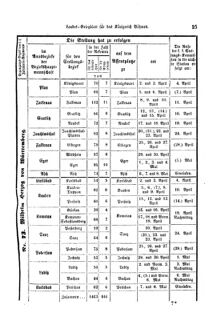 Gesetz-und Verordnungsblatt für das Königreich Böhmen 18720316 Seite: 19