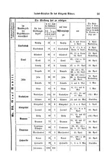 Gesetz-und Verordnungsblatt für das Königreich Böhmen 18720316 Seite: 21