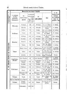 Gesetz-und Verordnungsblatt für das Königreich Böhmen 18720316 Seite: 22