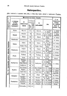 Gesetz-und Verordnungsblatt für das Königreich Böhmen 18720316 Seite: 4