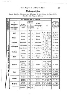 Gesetz-und Verordnungsblatt für das Königreich Böhmen 18720316 Seite: 5