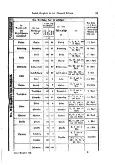 Gesetz-und Verordnungsblatt für das Königreich Böhmen 18720316 Seite: 9