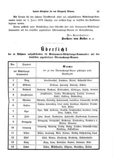 Gesetz-und Verordnungsblatt für das Königreich Böhmen 18720622 Seite: 7