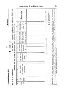 Gesetz-und Verordnungsblatt für das Königreich Böhmen 18720914 Seite: 5