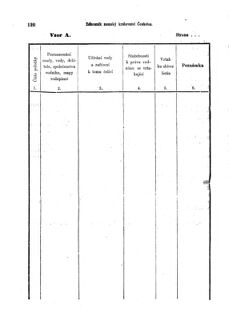 Gesetz-und Verordnungsblatt für das Königreich Böhmen 18721204 Seite: 10