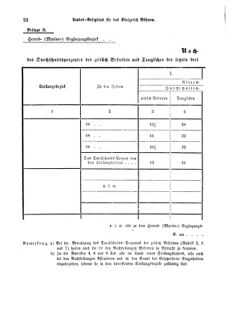 Gesetz-und Verordnungsblatt für das Königreich Böhmen 18730308 Seite: 10