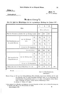 Gesetz-und Verordnungsblatt für das Königreich Böhmen 18730308 Seite: 11