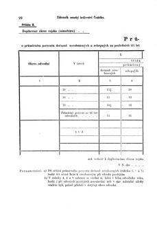 Gesetz-und Verordnungsblatt für das Königreich Böhmen 18730308 Seite: 12