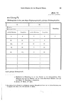 Gesetz-und Verordnungsblatt für das Königreich Böhmen 18730308 Seite: 15