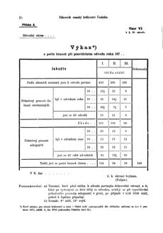 Gesetz-und Verordnungsblatt für das Königreich Böhmen 18730308 Seite: 8