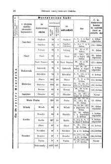 Gesetz-und Verordnungsblatt für das Königreich Böhmen 18730327 Seite: 10