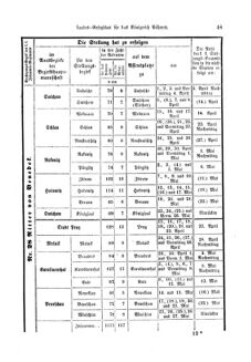 Gesetz-und Verordnungsblatt für das Königreich Böhmen 18730327 Seite: 11