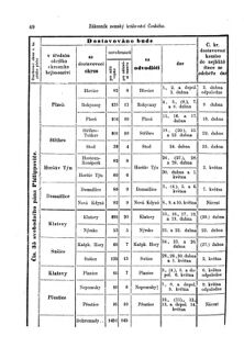 Gesetz-und Verordnungsblatt für das Königreich Böhmen 18730327 Seite: 12