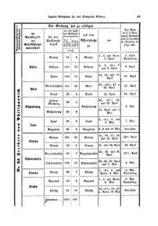 Gesetz-und Verordnungsblatt für das Königreich Böhmen 18730327 Seite: 13