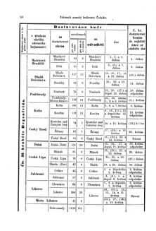 Gesetz-und Verordnungsblatt für das Königreich Böhmen 18730327 Seite: 14