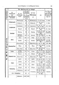 Gesetz-und Verordnungsblatt für das Königreich Böhmen 18730327 Seite: 15