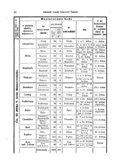 Gesetz-und Verordnungsblatt für das Königreich Böhmen 18730327 Seite: 16