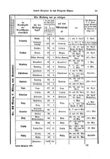 Gesetz-und Verordnungsblatt für das Königreich Böhmen 18730327 Seite: 17