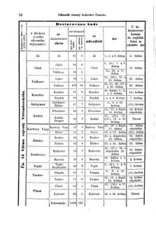 Gesetz-und Verordnungsblatt für das Königreich Böhmen 18730327 Seite: 18