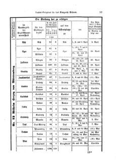 Gesetz-und Verordnungsblatt für das Königreich Böhmen 18730327 Seite: 19