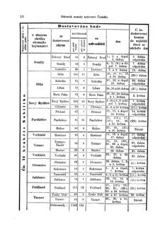 Gesetz-und Verordnungsblatt für das Königreich Böhmen 18730327 Seite: 20