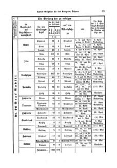 Gesetz-und Verordnungsblatt für das Königreich Böhmen 18730327 Seite: 21