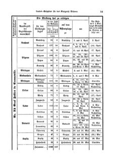 Gesetz-und Verordnungsblatt für das Königreich Böhmen 18730327 Seite: 23