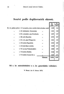 Gesetz-und Verordnungsblatt für das Königreich Böhmen 18730327 Seite: 24