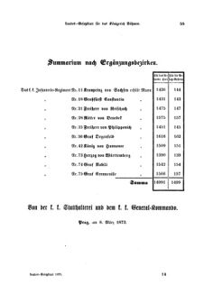 Gesetz-und Verordnungsblatt für das Königreich Böhmen 18730327 Seite: 27