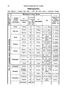 Gesetz-und Verordnungsblatt für das Königreich Böhmen 18730327 Seite: 4