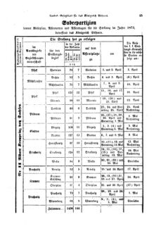 Gesetz-und Verordnungsblatt für das Königreich Böhmen 18730327 Seite: 5