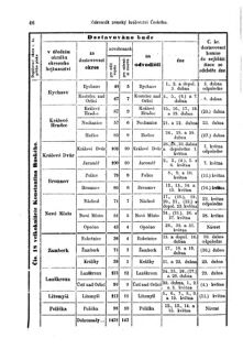 Gesetz-und Verordnungsblatt für das Königreich Böhmen 18730327 Seite: 6