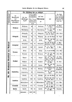 Gesetz-und Verordnungsblatt für das Königreich Böhmen 18730327 Seite: 7