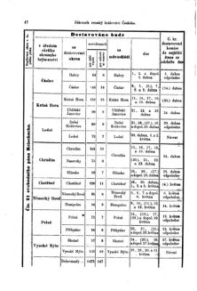 Gesetz-und Verordnungsblatt für das Königreich Böhmen 18730327 Seite: 8