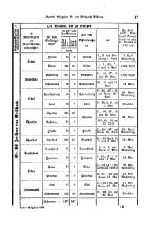 Gesetz-und Verordnungsblatt für das Königreich Böhmen 18730327 Seite: 9