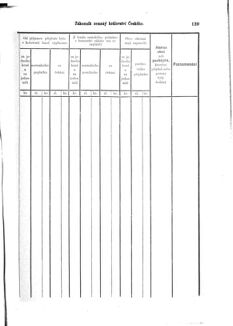 Gesetz-und Verordnungsblatt für das Königreich Böhmen 18730616 Seite: 27