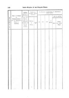 Gesetz-und Verordnungsblatt für das Königreich Böhmen 18730616 Seite: 30