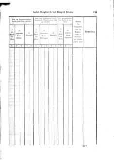 Gesetz-und Verordnungsblatt für das Königreich Böhmen 18730616 Seite: 31