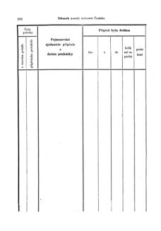 Gesetz-und Verordnungsblatt für das Königreich Böhmen 18730616 Seite: 64