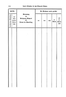 Gesetz-und Verordnungsblatt für das Königreich Böhmen 18730616 Seite: 68